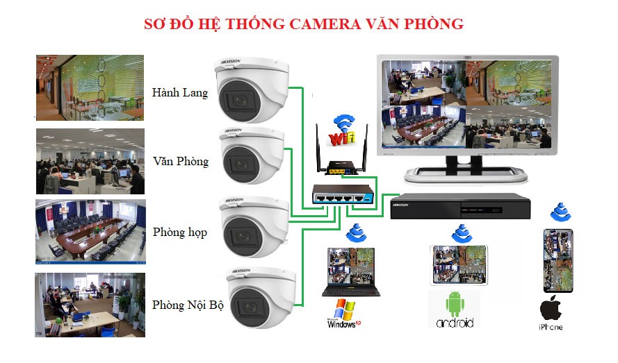 hệ thống camera quan sá văn phòng có dây